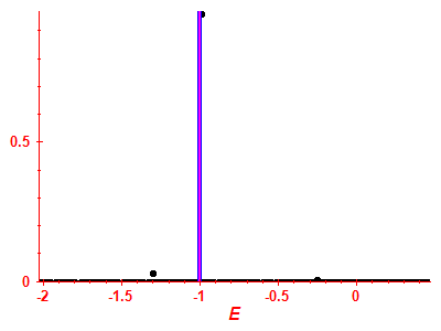 Strength function